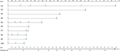 Factors Influencing the Utilization of Diabetes Complication Tests Under the COVID-19 Pandemic: Machine Learning Approach